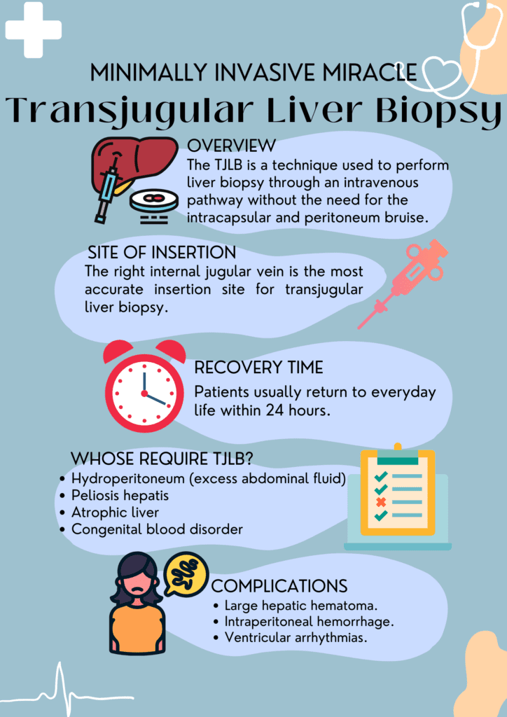 Transjugular Liver Biopsy